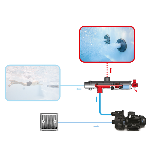 BESGO 3-WAY Valves Pool Washing – Rock Pools Gib